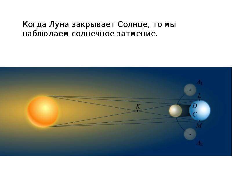 Презентация луна солнце