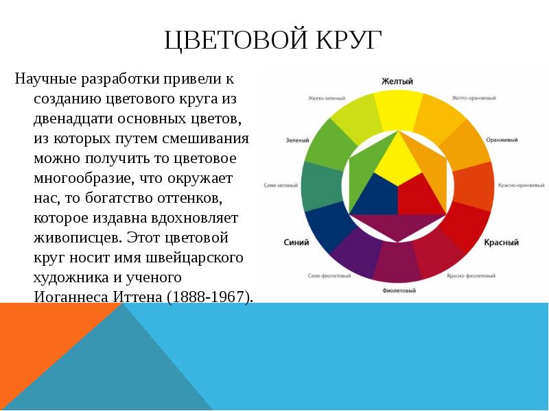 Спектральные составляющие о цвете изображения расположены