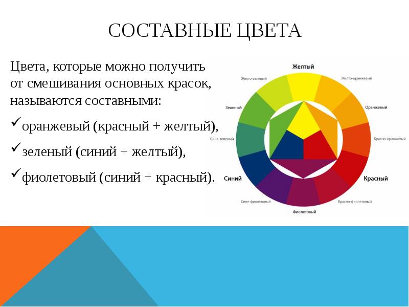 Основы цветоведения презентация