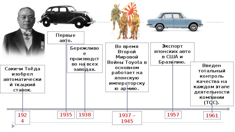 Toyota презентация по компании