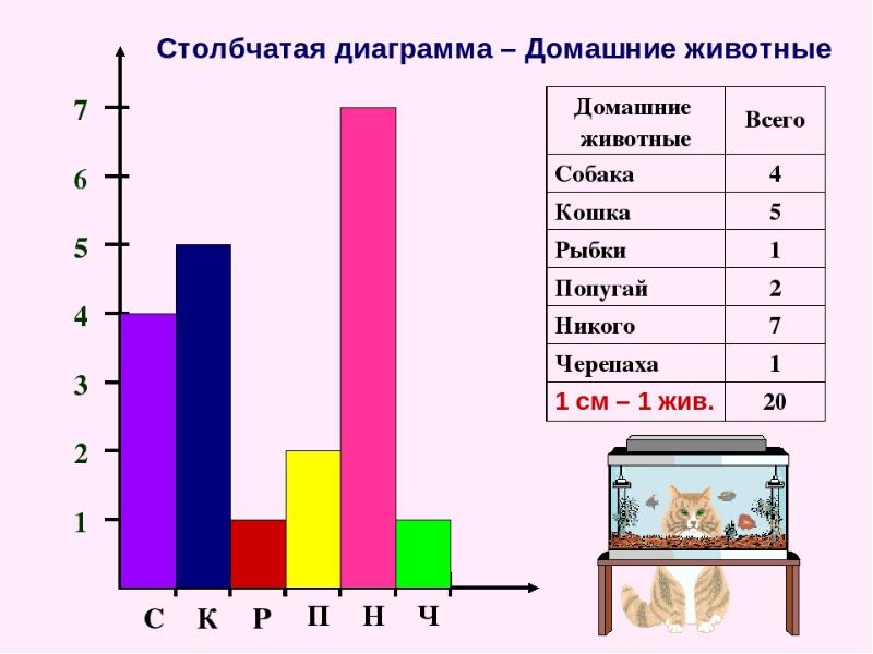 Презентация с диаграммами готовая