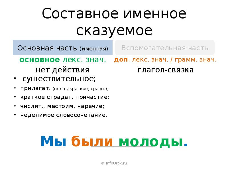 Составное именное. Составное именное основная часть. Составное именное сказуемое именная часть Причастие. Составное именное или нет. Больше составное именное.