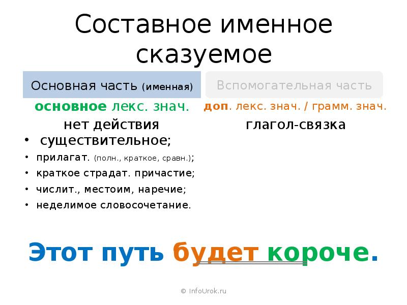 Составные сказуемые 8 класс презентация