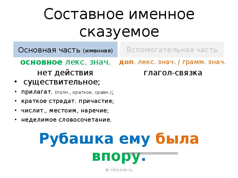 Сложное именное. Составное именное сказуемое. Составное именное сказуемое с наречием. Сказуемое в предложении 4 составное именное.. Часть сказуемого это.