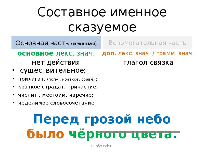 Именное сказуемое это. Однородные составные именные сказуемые. Составное именное сказуемое презентация. Именная часть составного сказуемого. Составное именное сказуемое примеры предложений.