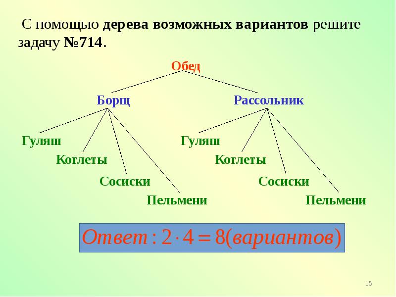 Презентация на тему решение комбинаторных задач