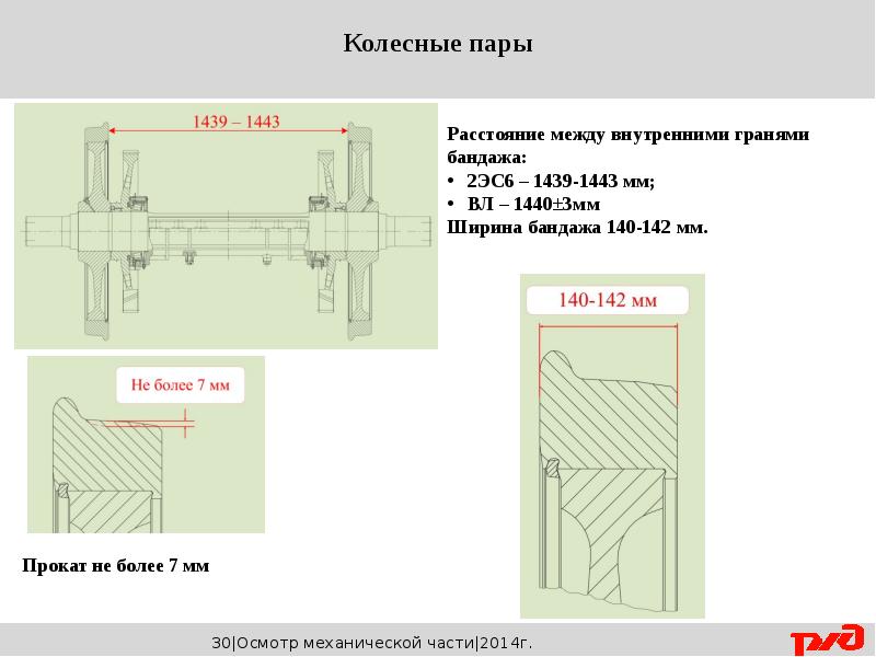 Схема бандажа колесной пары