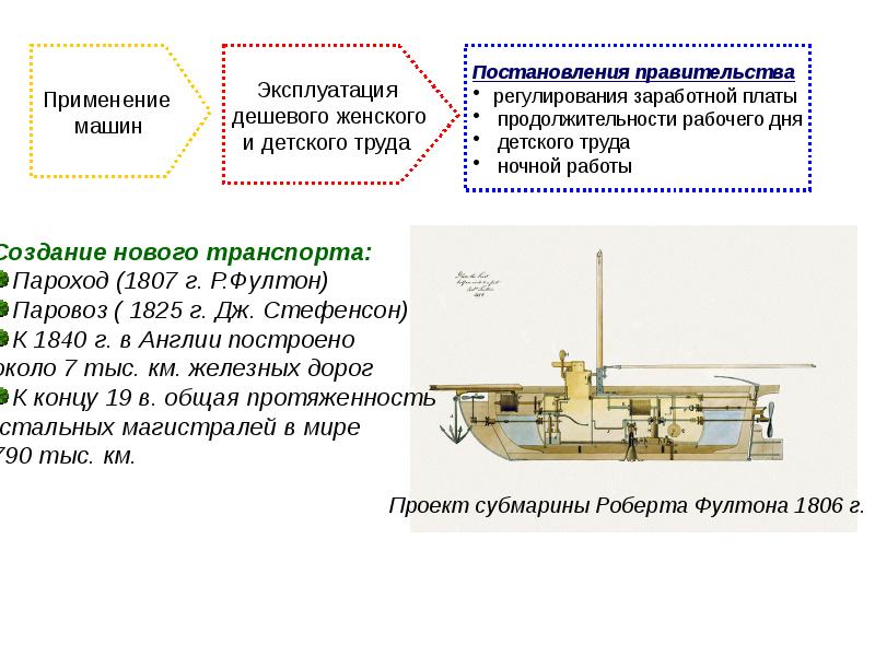 Презентация промышленный переворот и становление индустриального запада