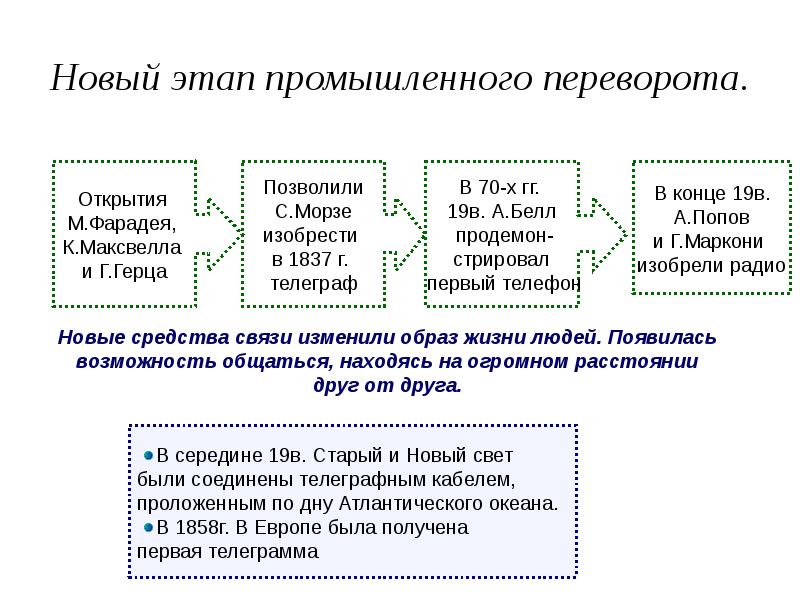 Презентация промышленный переворот и становление индустриального запада