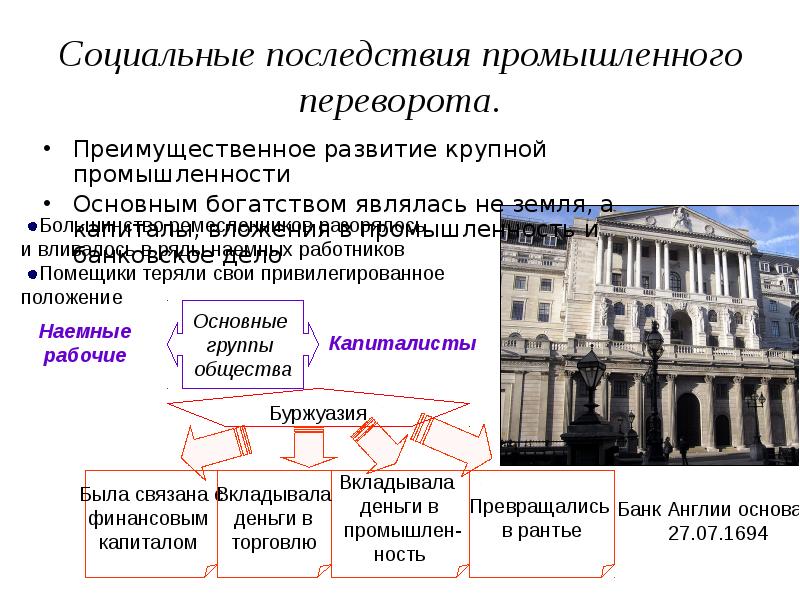 Промышленная революция в великобритании презентация