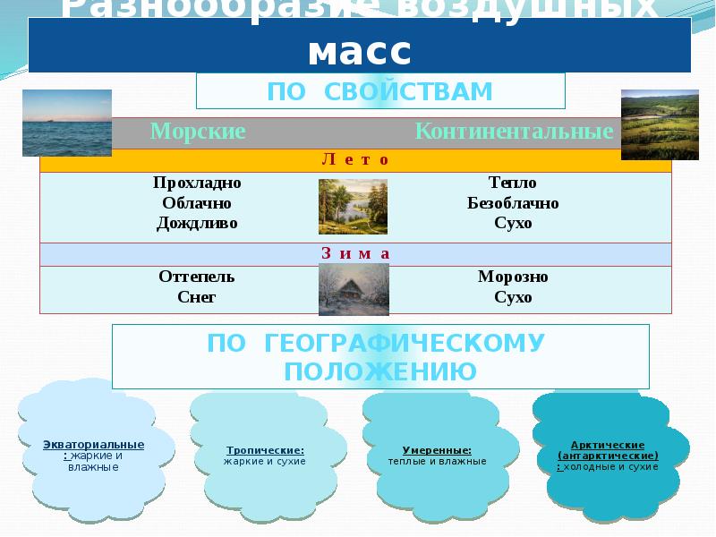 Проект по географии погода и климат