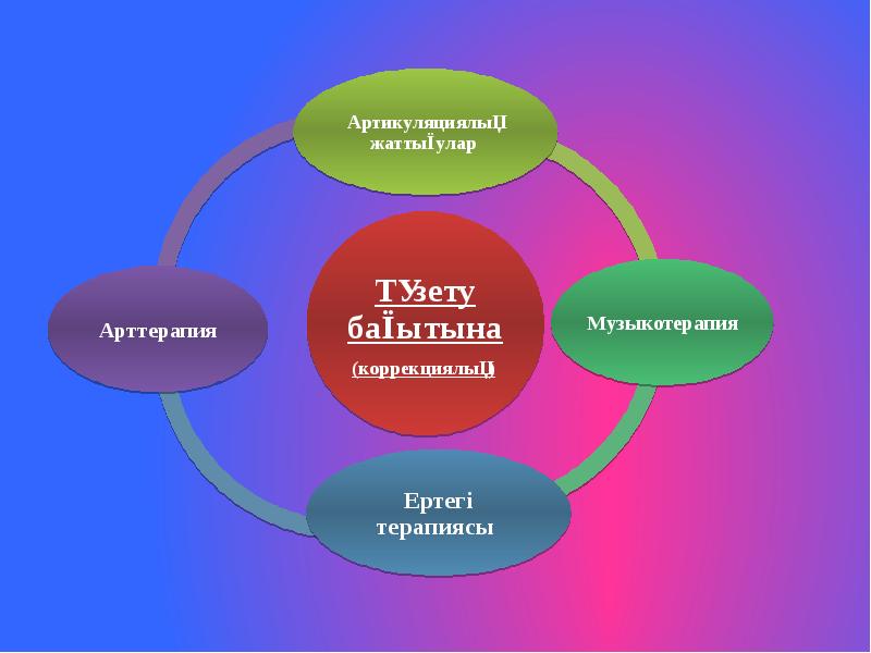 Есте сақтауға арналған жаттығулар презентация