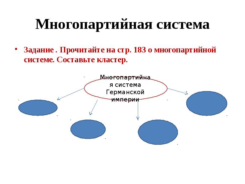 Схема правления германии по конституции 1871