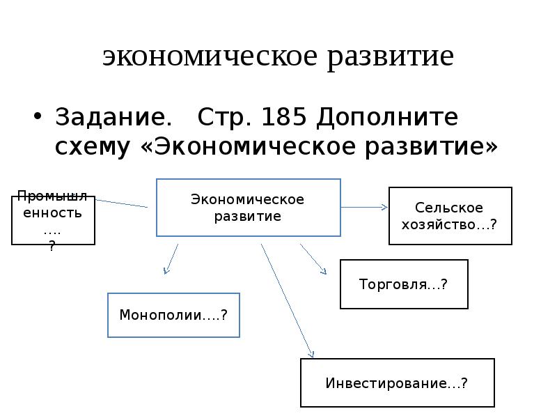 Схема экономического документа. Дополните схему экономическое развитие. Стр 185 дополните схему экономическое развитие. Схема возникновения экономики.