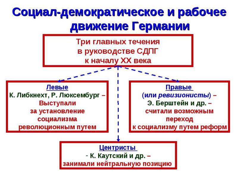 Презентация германия в начале 20 века