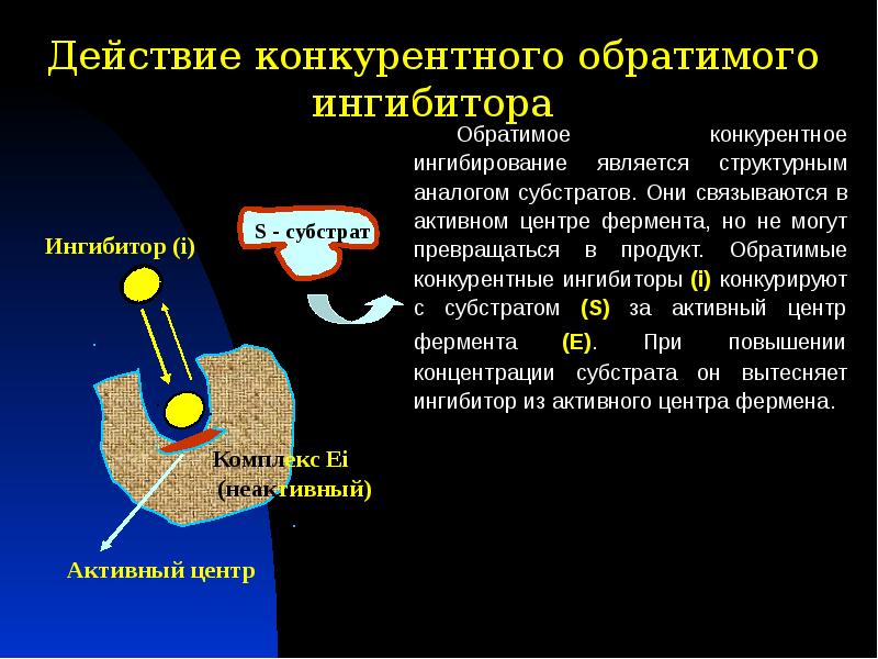 Конкурентное ингибирование ферментов. Обратимые конкурентные ингибиторы. Обратимое конкурентное ингибирование. Регуляция деятельности ферментов конкурентная. Механизм действия конкурентного ингибитора.