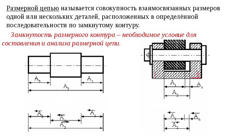 Размерные цепи метрология презентация