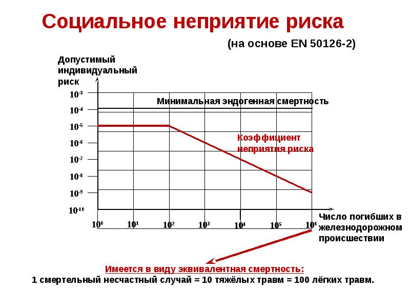 Минимальная эндогенная смертность Минимальная эндогенная смертность
