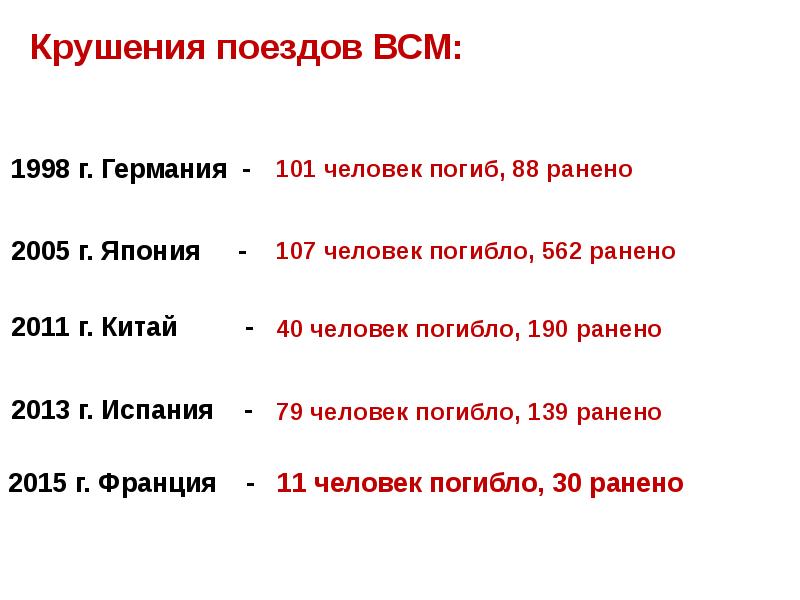 2015 г. Франция - 11 человек погибло, 30 ранено 2015 г. Франция - 11 человек погибло, 30 ранено