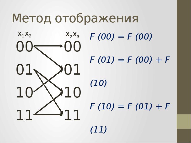 Способы отображения