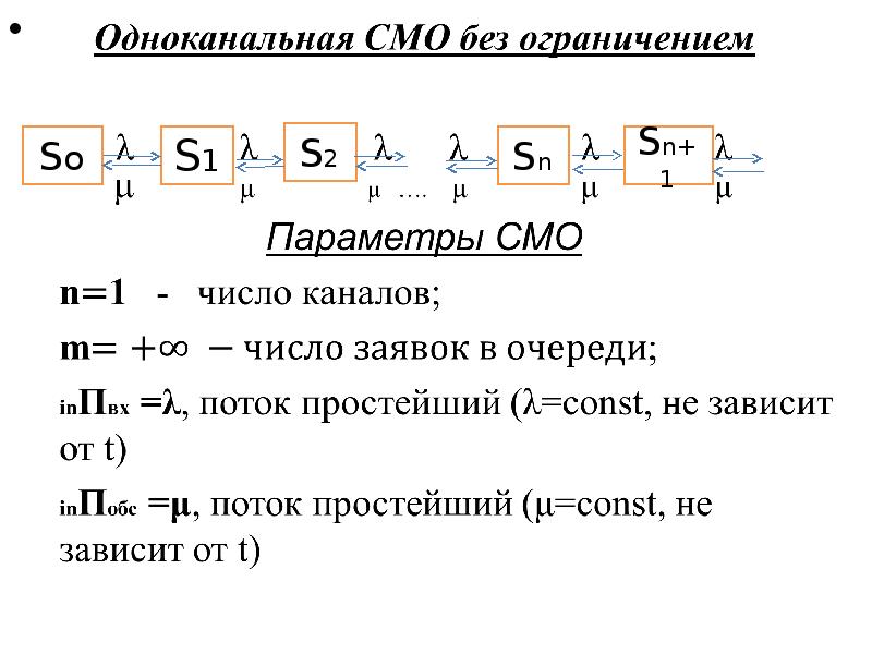 Система массового обслуживания схема