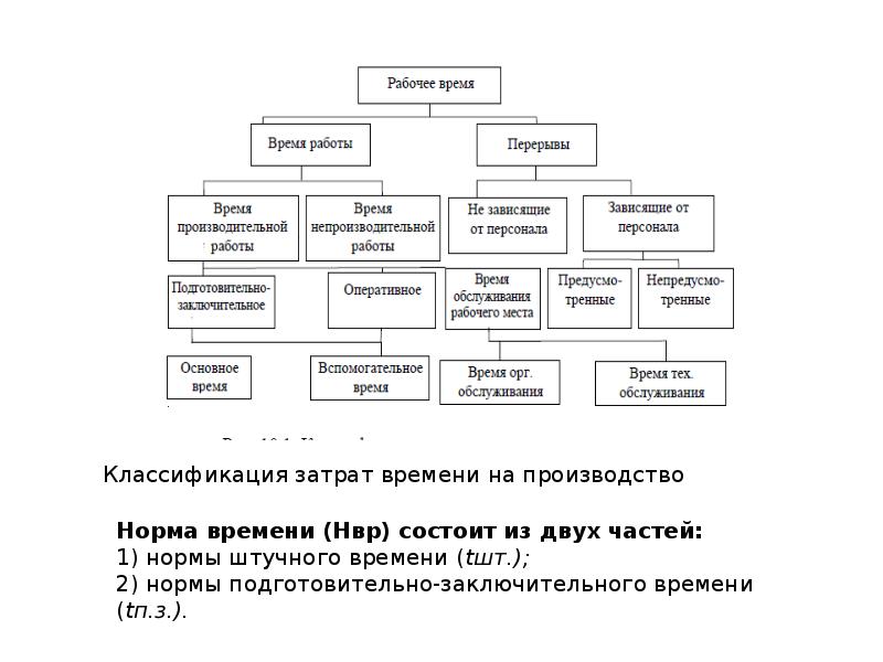 Управление трудовыми ресурсами в проекте курсовая