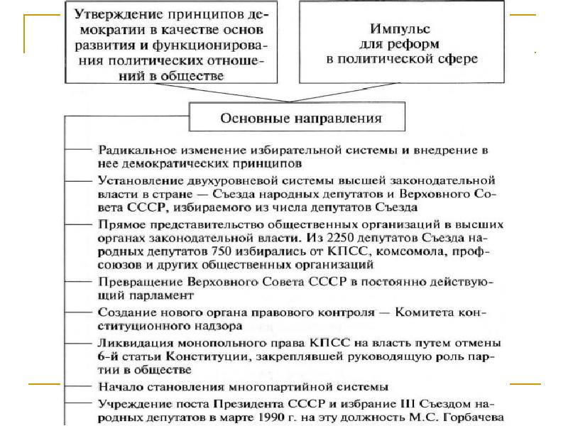 Презентация реформы политической системы