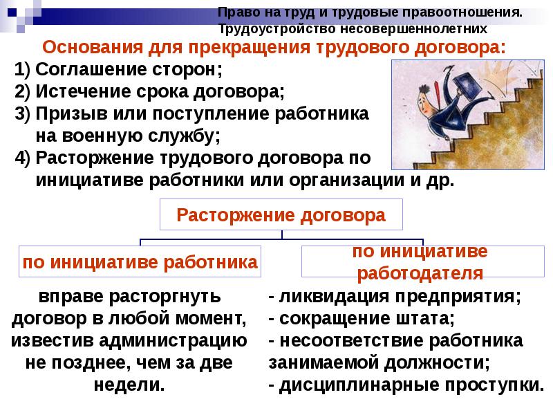 Право обществознание 9 класс. Расторжение трудового договора Обществознание. Основания для расторжения трудового договора Обществознание. Право на труд трудовые правоотношения 9 класс Обществознание. Причины расторжения трудового договора Обществознание.