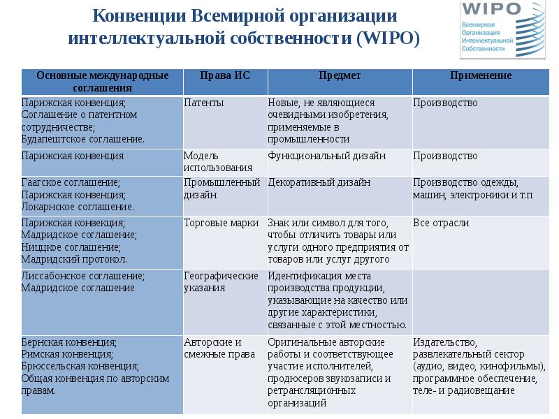 Положение об интеллектуальной собственности образец