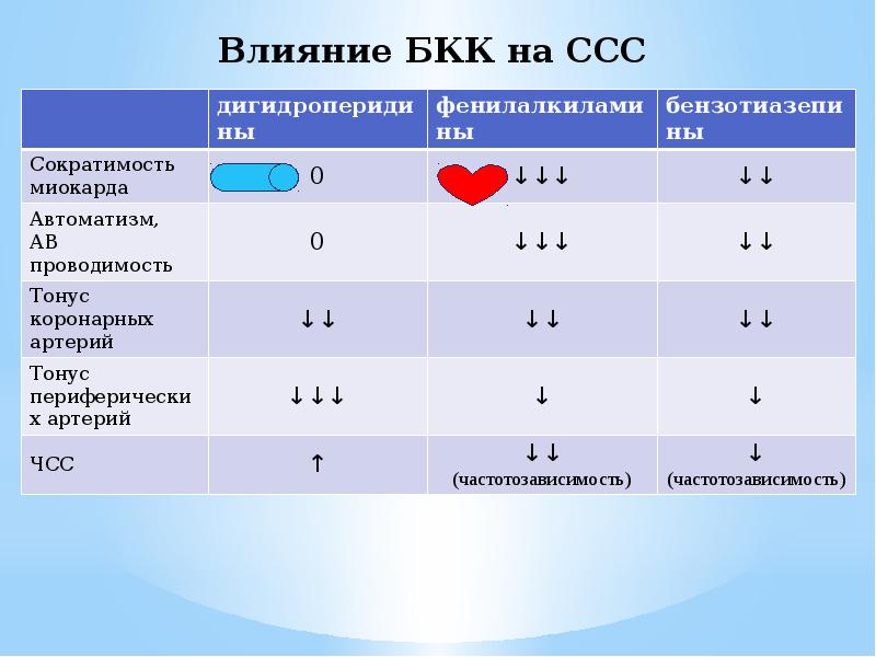 Влияние БКК на ССС Влияние БКК на ССС
