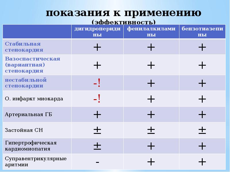 показания к применению (эффективность) показания к применению (эффективность)