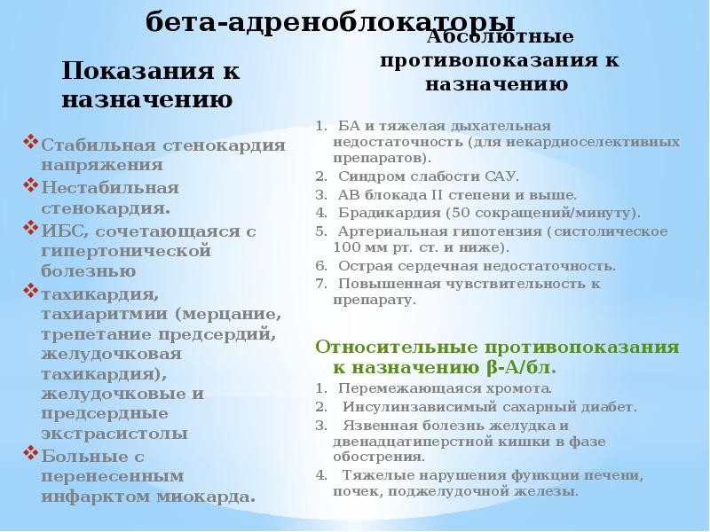 бета-адреноблокаторы
Показания к назначению бета-адреноблокаторы
Показания к назначению