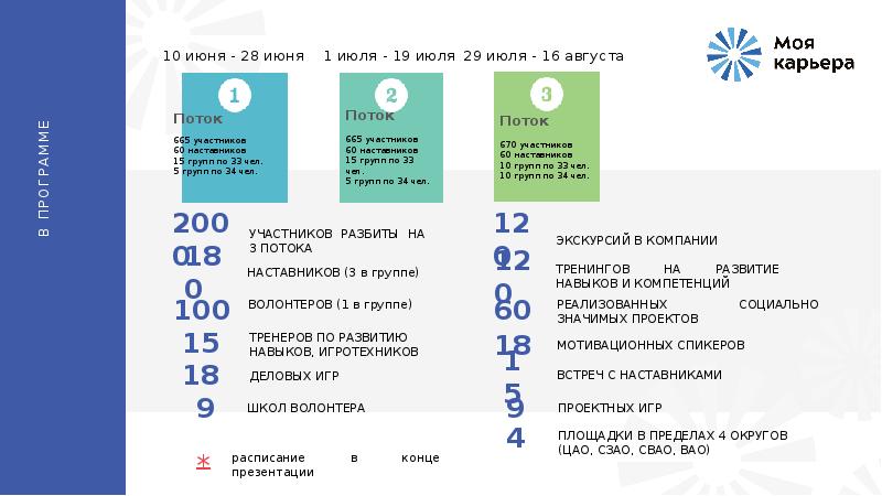 Программа л. Leto приложение.