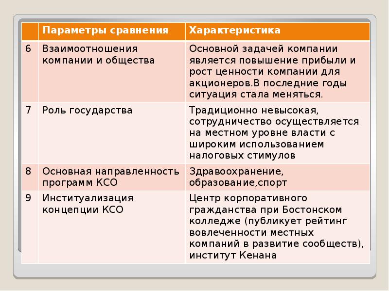 Британская модель корпоративной социальной ответственности презентация