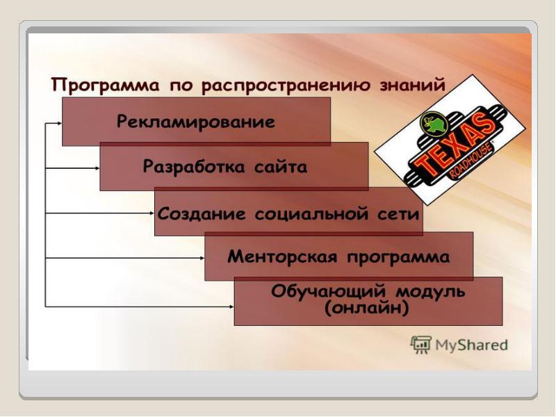 Презентация американская модель ксо