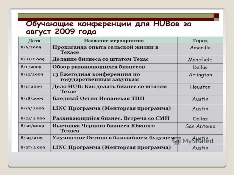 Американская модель корпоративной социальной ответственности презентация