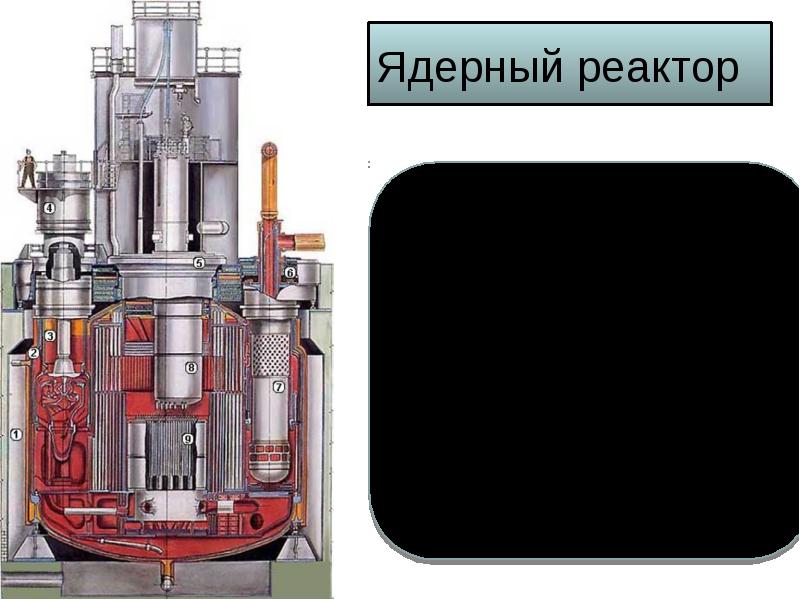 Проект энергетики польза или вред