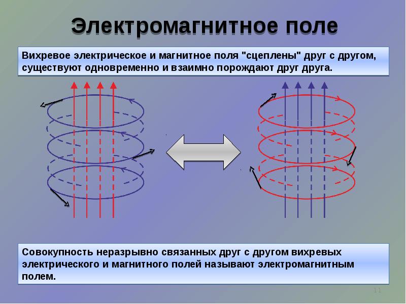 Магнитная энергия презентация