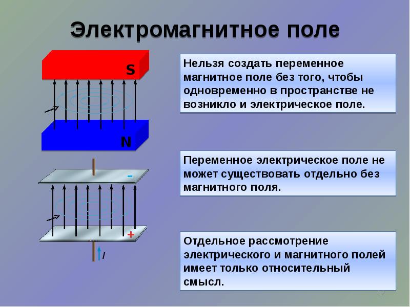 Влияние магнитного поля на спектры звезд проект