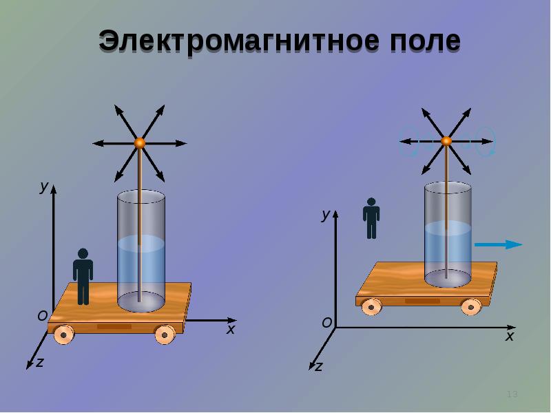 Проект энергия магнитного поля