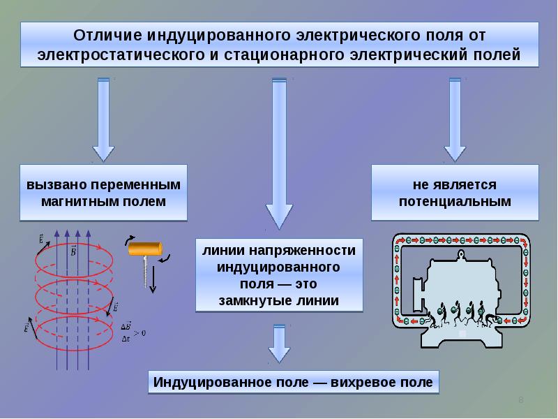 Магнитная энергия презентация