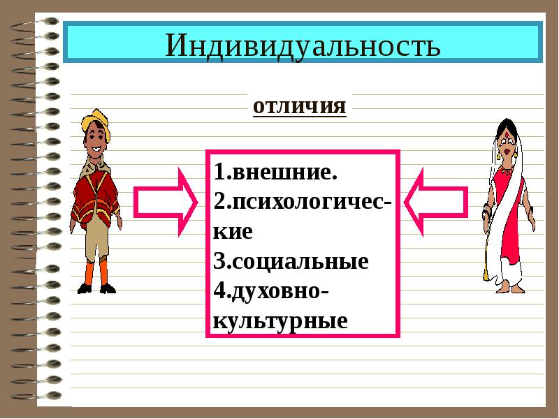 Презентация 10 класс человек индивид личность - 84 фото