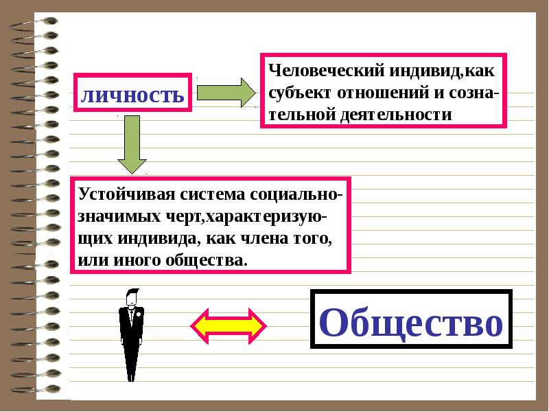 Человек индивид личность проект