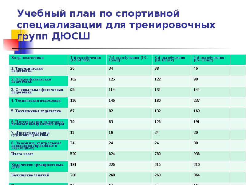 Учебно тренировочный план