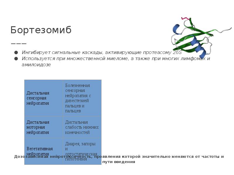 Vcd схема при множественной миеломе