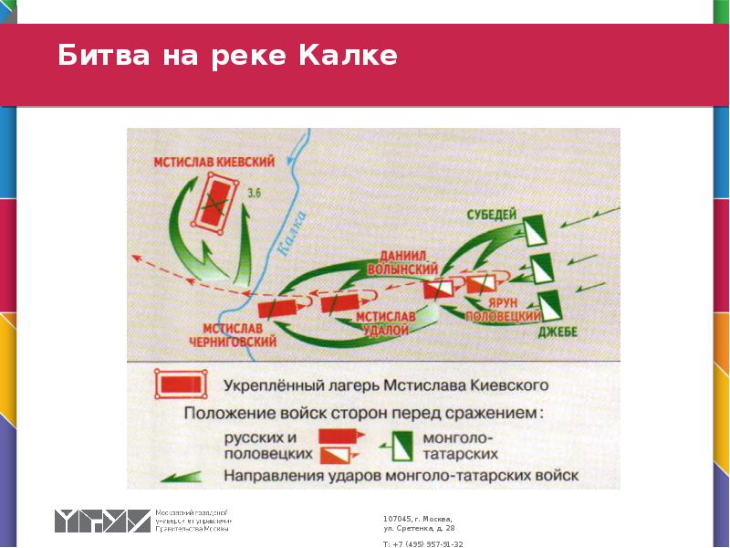 План битвы на калке