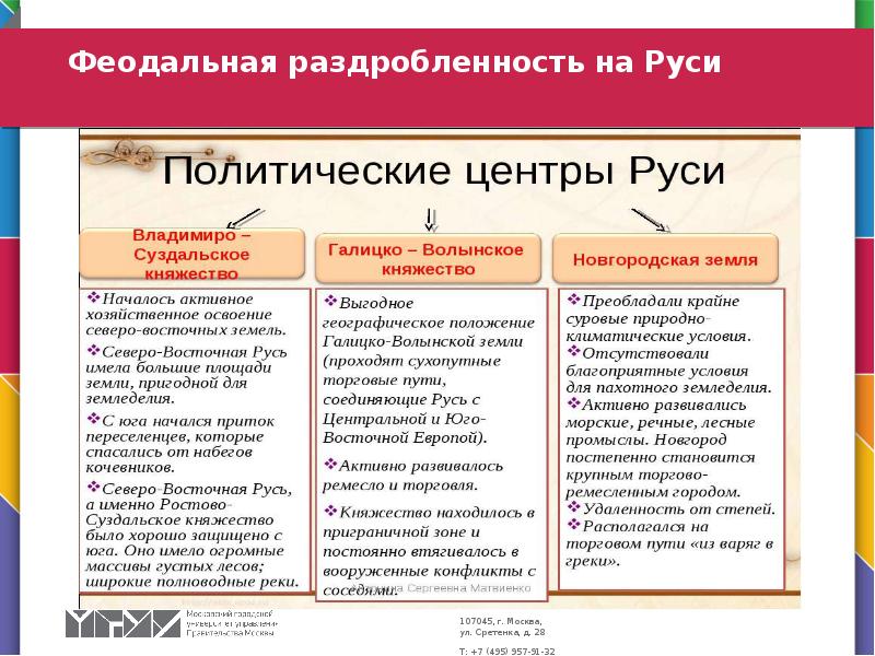 Презентация по истории политическая раздробленность на руси 6 класс