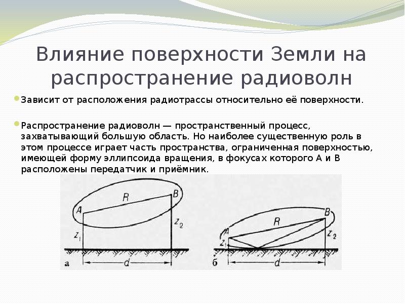 Поверхность влияния. Влияние земли на распространение радиоволн. Влияние земной поверхности на распространение радиоволн. Распространение поверхностных земных радиоволн. Процессы влияющие на распространение радиоволн.