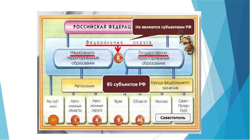 Презентация государственное устройство рф