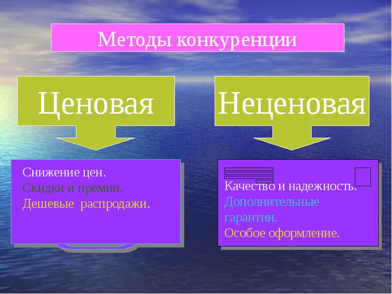 Неценовая конкуренция проект